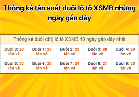 ự đoán XSMB 18/10